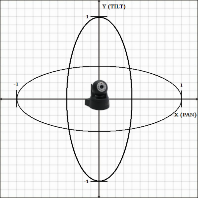 path of the camera in a coordinate system