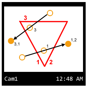 how to determine the direction of obejcts