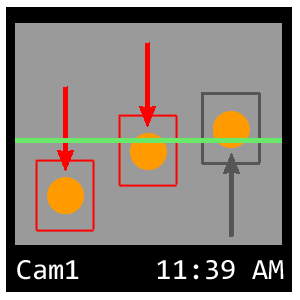 tripwire moving objects