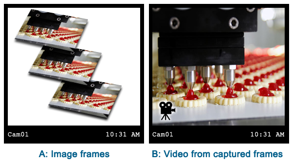 video stream from captured frames